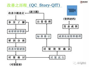 工廠基礎(chǔ)管理與市場調(diào)研 提升企業(yè)競爭力的雙輪驅(qū)動