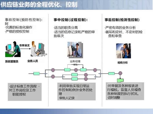 供應鏈數字化轉型 智慧工廠如何驅動智能制造新生態