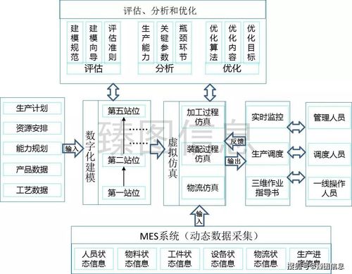 虛實融合 數字孿生技術如何重塑企業運營管理體系